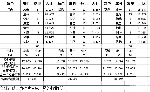 我叫MT符文合成
