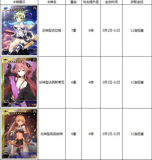 百万亚瑟王3月倍卡汇总