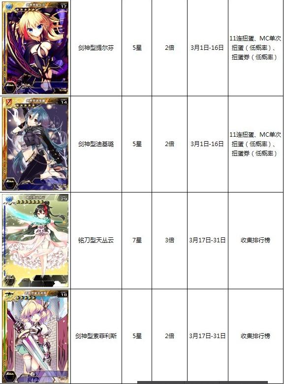 百万亚瑟王3月倍卡汇总