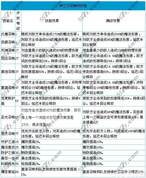 神之刃召唤师技能加点