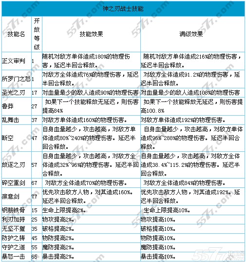 神之刃战士技能加点和宠物搭配攻略
