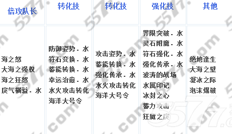 神魔之塔纯色队组队建议及推荐