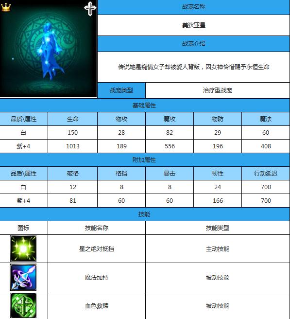 神之刃美狄亚星属性突破攻略