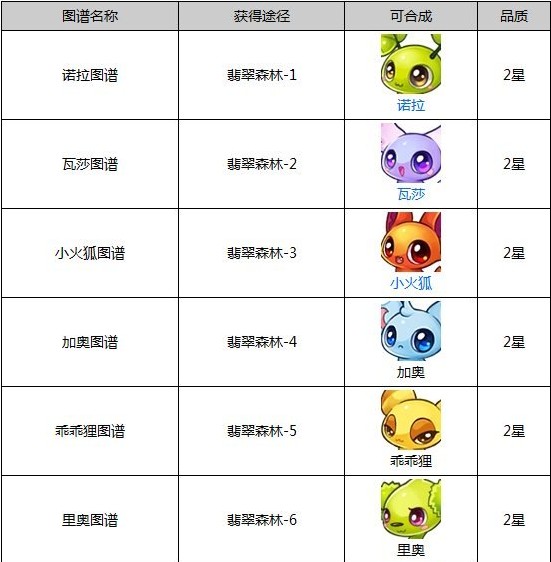 全民精灵精灵大全