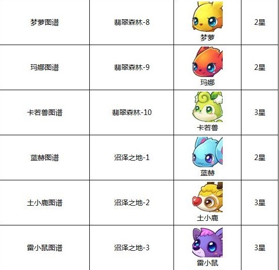 全民精灵精灵大全