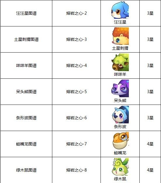 全民精灵精灵大全