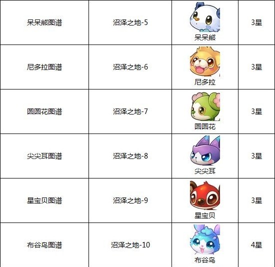 全民精灵精灵大全