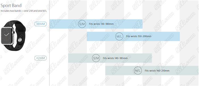 苹果手表Apple Watch款式选择方法
