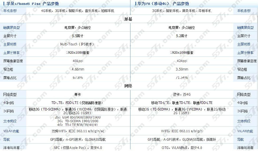 华为p8和苹果6哪个好