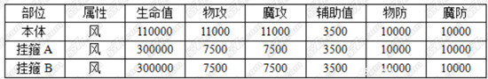 乖离性百万亚瑟王超级扩散型斯拉普斯通关打法攻略