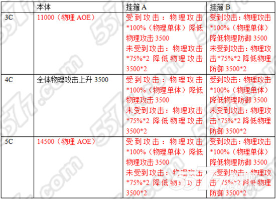 乖离性百万亚瑟王超级扩散型斯拉普斯通关打法攻略