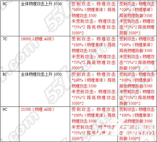 乖离性百万亚瑟王超级扩散型斯拉普斯通关打法攻略