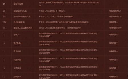 dnf圣诞糖果怎么用
