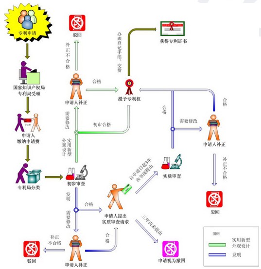 רͼapp