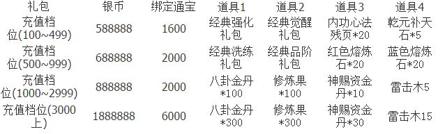大话手游3D无限通宝公益服下载