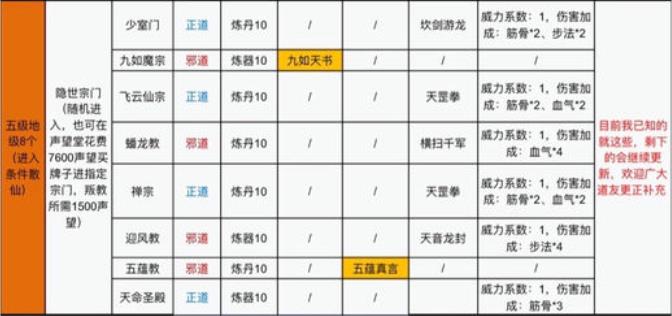 仙命决一键端