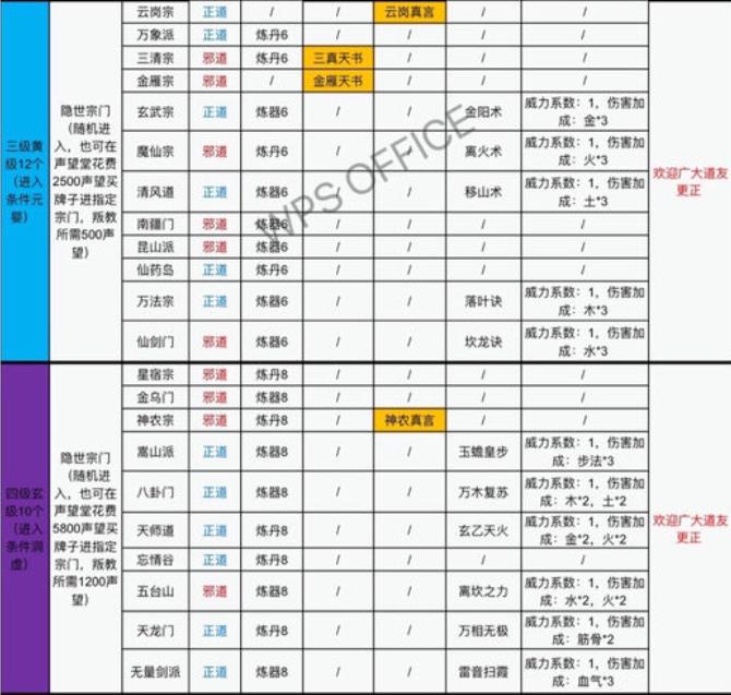 仙命决一键端