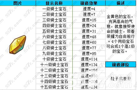 魔力宝贝技巧怎么学
