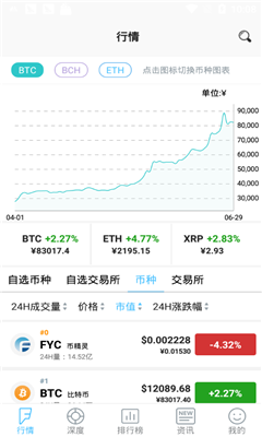 币网行情app(币网行情aevo)